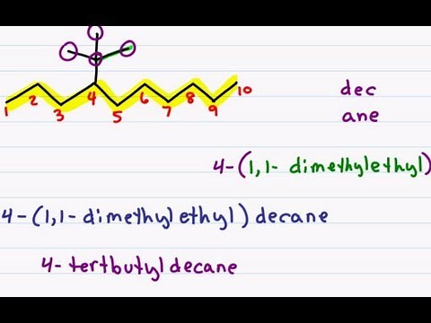 Naming Branched Substituents isopropyl tert butyl isobutyl and more