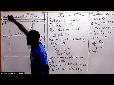 FE Review: SF & BM Diagram for Overhanging Beam | UDL + Point Load | Point of Contraflexure ...