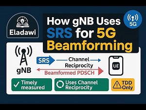 How gNB Uses SRS for 5G PDSCH Beamforming- Quick and Clear