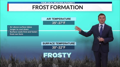 Science Behind Frost Formation