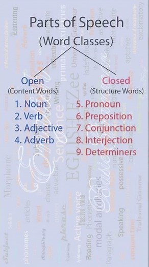 Parts of Speech || Word Classes || Open & Closed Class Words || Features of Open Class Words