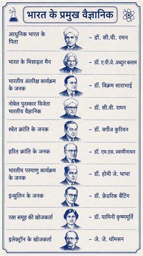 Iconic Scientists and Their Contributions: A Quick Reference Guide