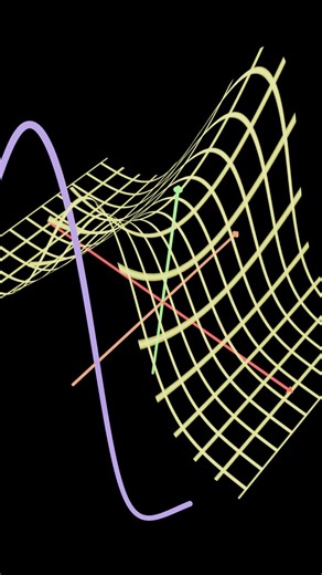 Quick Explanation of a Partial Derivative #maths