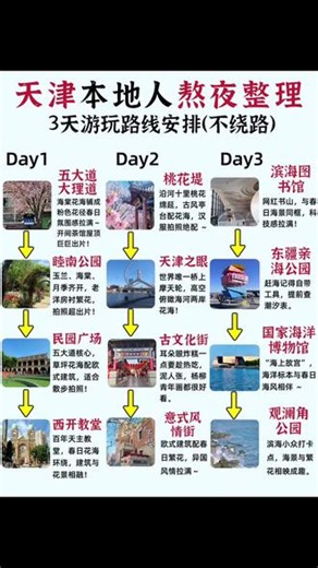 📍给闺蜜做的|3天2晚天津不绕路攻略 #天津旅游 #天津旅行攻略 #天津周边游 #天津游玩攻略 #天津景点