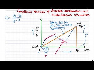 Graphical Analysis of Average acceleration and instantaneous acceleration # Physics I # Lecture #6
