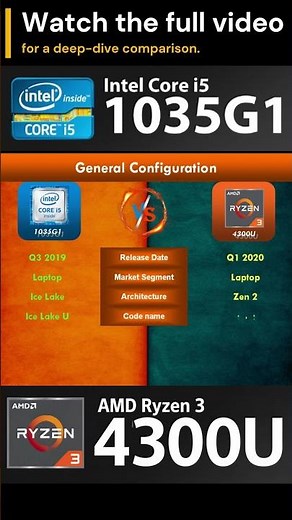 Intel i5 10th gen 1035G1 vs AMD Ryzen 3 4300U | Part 1 | #bytemist