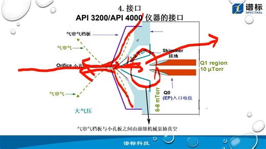 进阶液质工程师培训 40 课时-第 02 课时-PPT版