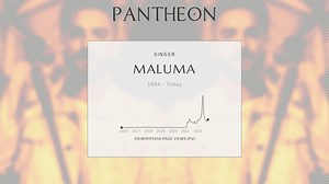 Maluma Biography | Pantheon