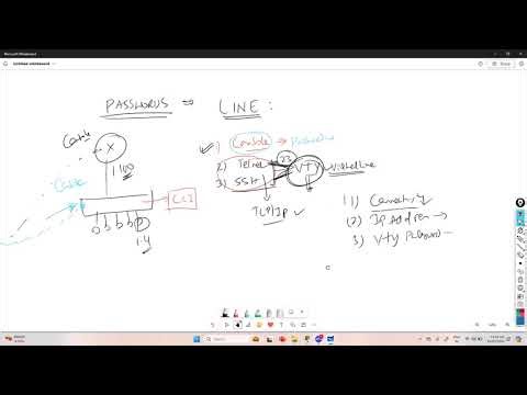 010 VTY Line Password