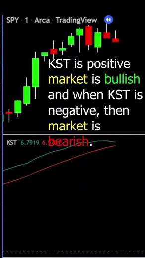 What is the Know Sure Thing Indicator in Technical Analysis