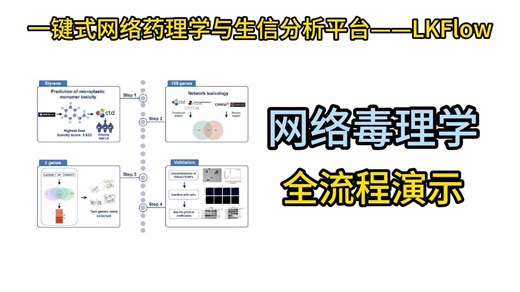 LKFlow全流程演示——1.网络毒理学（GEO ADMETlab CTD Swiss GeneCards OMIM PPI/GO/KEGG 机器学习 诊断模型