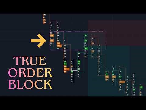 How to Identify REAL Supply & Demand Using Footprint Order Flow | Order Flow Course #3