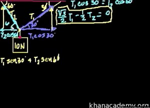 Introdução à tensão (parte 2)