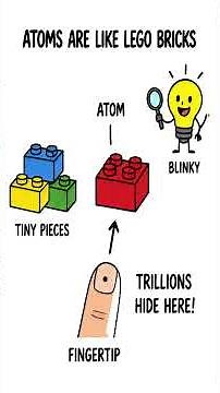 Atoms explained for kids. What are YOU actually made of? #scienceforkids #kidslearning #learning