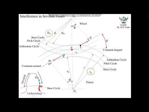 Video 8 Interference in involute gears (Part I)