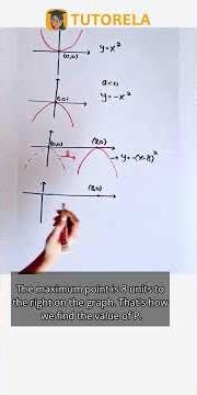 Convert This Graph to Equation: Parabola at (8, -2) #Math #ParabolaFamilies