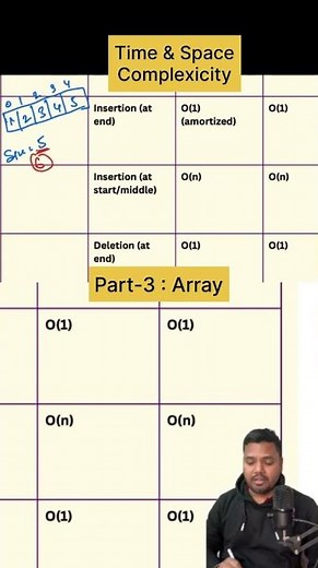 📌 Array Part-3 : Time and Space Complexity of Array | Data Structures & Algorithms