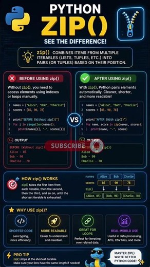 🚀 Confused about Python's zip() function? #coding #pythonessperspective #python