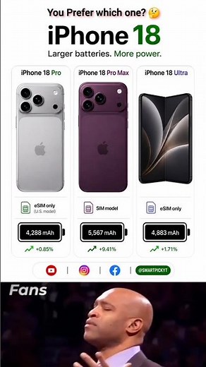 🔋 iPhone 18 Battery Comparison: Pro vs Pro Max vs Ultra!