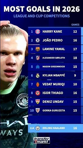 Champions League Top Scorers & Best Player of the Week 😱⚽