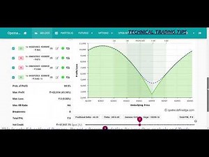 No loss option Strategy | Bank Nifty option hedging strategy | zero loss option strategy | Option