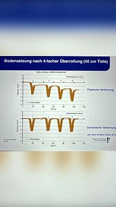 16K views · 951 reactions | #reifendruckregelanlage #fendt #fendtvario #werfendtfährtführt #fendtpower #crops #getreide #landwirtschaft #landwirtschaftistleidenschaft #Landwirte #landwirtin #landwirte #farm #farming #farmlife #farmer #farmgirl #dogs #johndeere #agrar #agrarwirtschaft #agrartechnik #landtechnik #agritechnica | Marie Hoffmann - Landwirtschaft & Landleben | Facebook