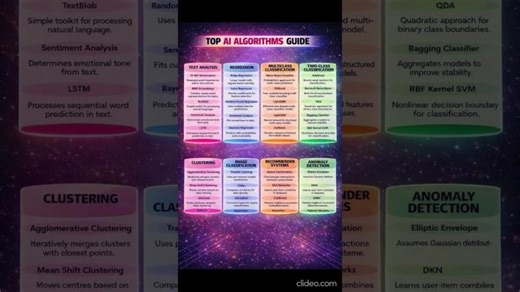 🚀 Top AI Algorithms – One Visual Guide | Saurabh Ranjan