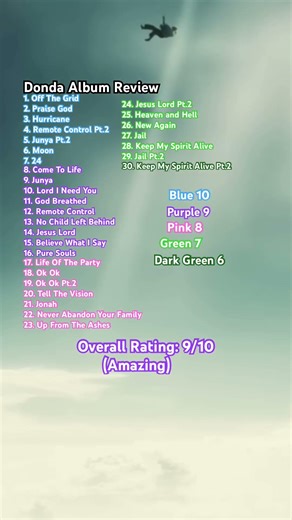 Kanye West - Donda Album Review