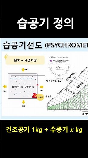 💧습공기'가 정확히 뭔가요? #shorts #습공기선도 #습공기선도 #냉동과학 #공조냉동 #공조냉동기계기사 #공조