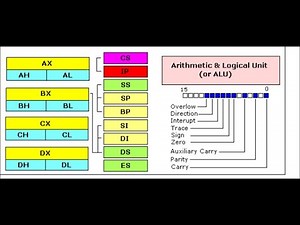 Lec 5: Registers in 8086 Processor