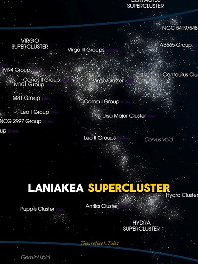 Exploring The Great Attractor: Mysteries of Space