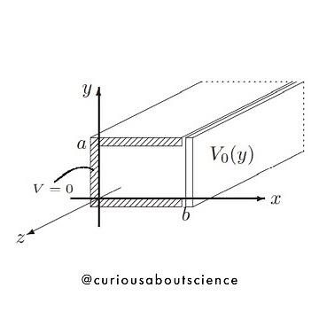 Problem 3.15 - Separation of Variables, Cartesian Coordinates: Introduction to Electrodynamics
