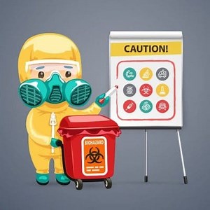 Learn the Classification of Hazardous Waste ▷➡️ Postposmo