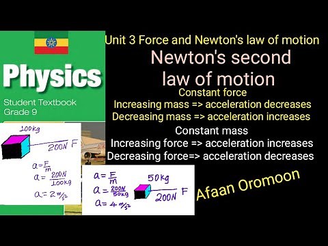 Physics Grade 9 Unit 3 Force and Newton's law of motion. ✓ Newton's second law of motion