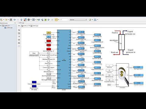 Direct Contact Membrane Distillation for Desalination Purposes | Matlab | Simulink Model