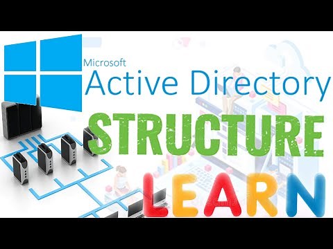 Active Directory structure | active directory tutorial