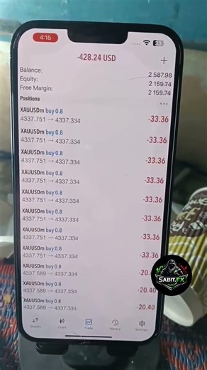 Morning Market Moves ☀️ | MT5 EA Robot Live Trading Results 🚀 #Shorts