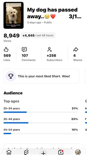 How did this go viral?