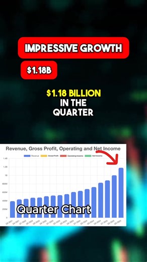 INSANE!😱 Palantir earnings report #Palantir | Oasis Trading Institute