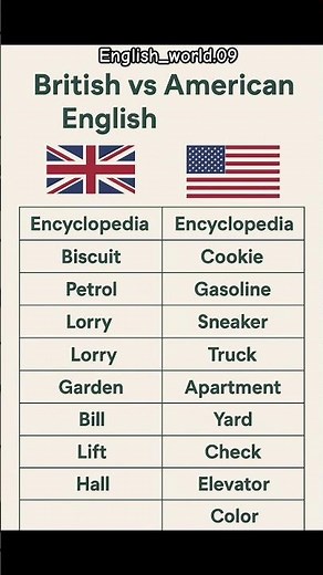 British vs American English word chart #english #englishlanguage