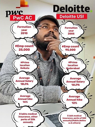 💼 PwC AC vs Deloitte USI | Salary, Hike, Benefits & Work 🔥 #PwC #Deloitte #Big4 #SalaryComparison