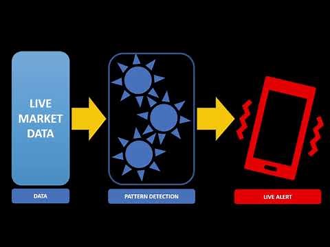 Algorithmic Trading Alerts In Python For Forex And Stock Markets