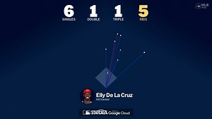 Hit tracker | 09/13/2025