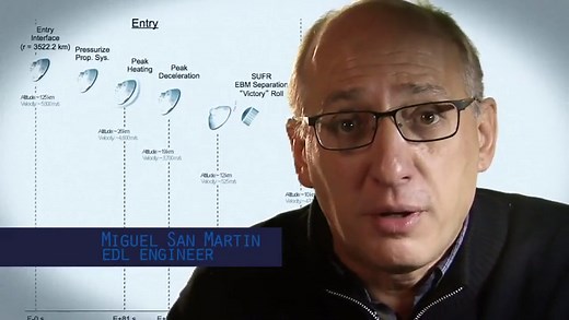 Why Do We Keep Going Back to Mars?