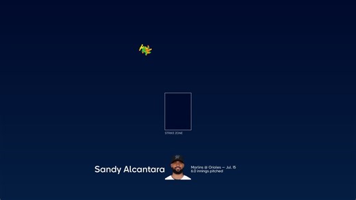 Data de envíos de Alcántara