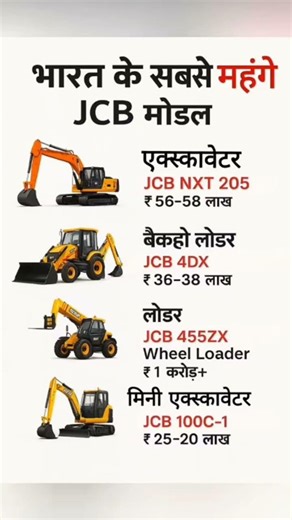 Costliest JCB Machines | Top Premium JCB Models Explained | #viral​​ #shorts​​ #JCB​