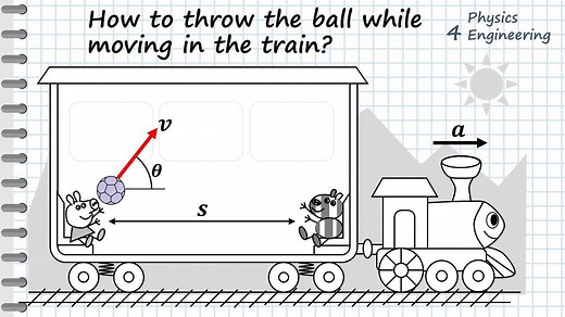 How to throw the ball while moving in the train? Physics, dynamics. | Physics 4 Engineering
