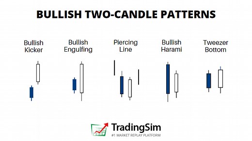 6 Reliable Bullish Candlestick Pattern | TradingSim