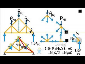 構造力学の教科書033（トラス 節点法）