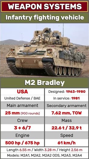 M2 Bradley IFV USA #bradley #usa #army #ifv #m2bradley #usarmy